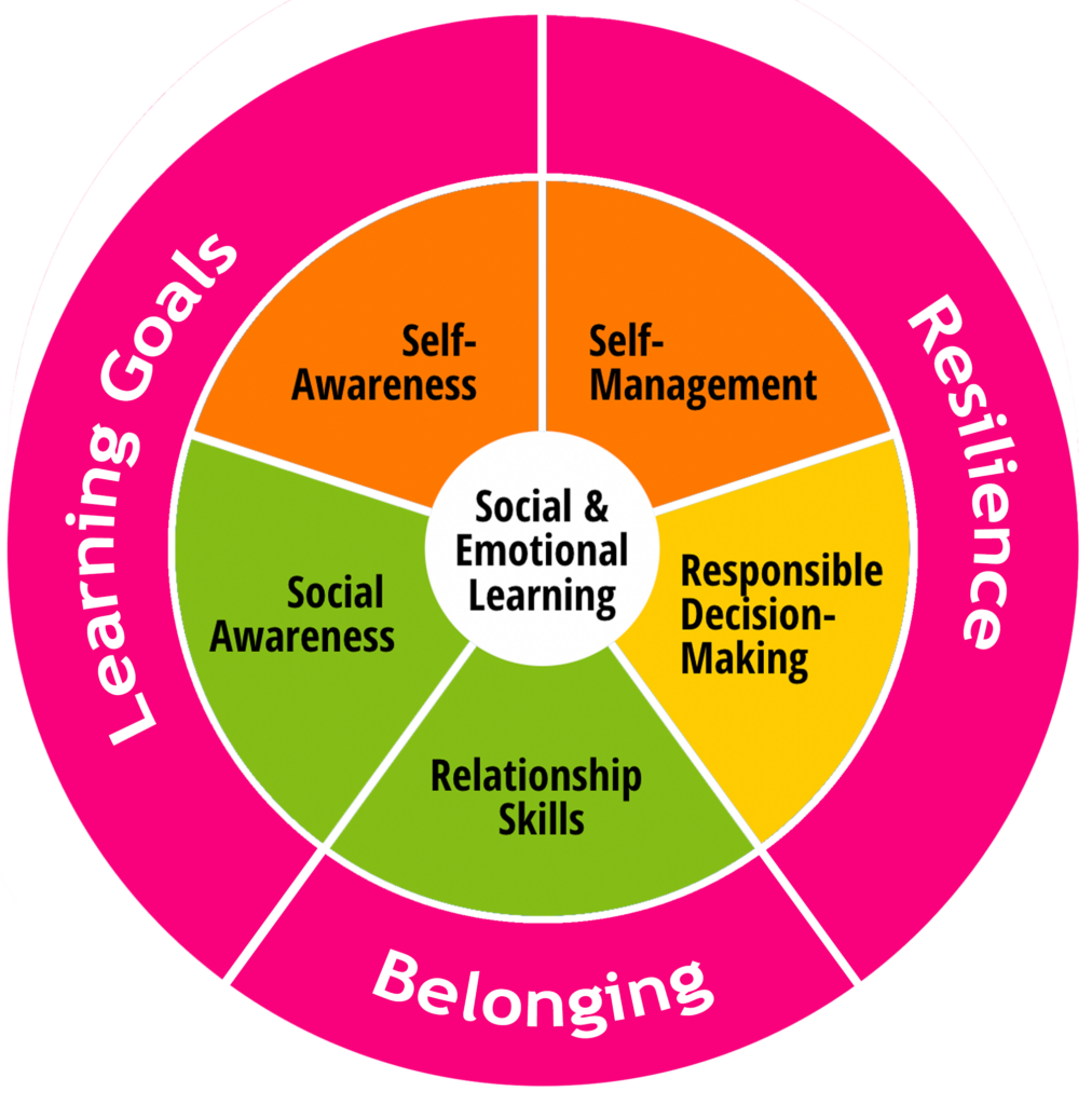 SuperDville program for learning differences in kids